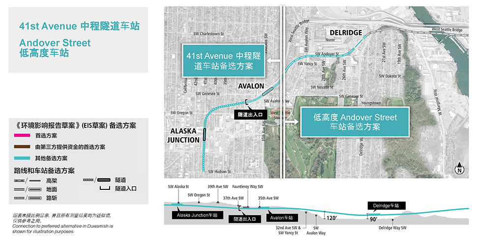 Alaska Junction区段41st Avenue中程隧道车站备选方案的地图和剖面图，其中显示了拟议的路线和高架剖面图。更多详细信息请参阅以上文字说明。 点击放大 